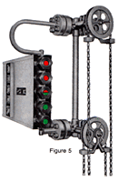 CR Water Gauge